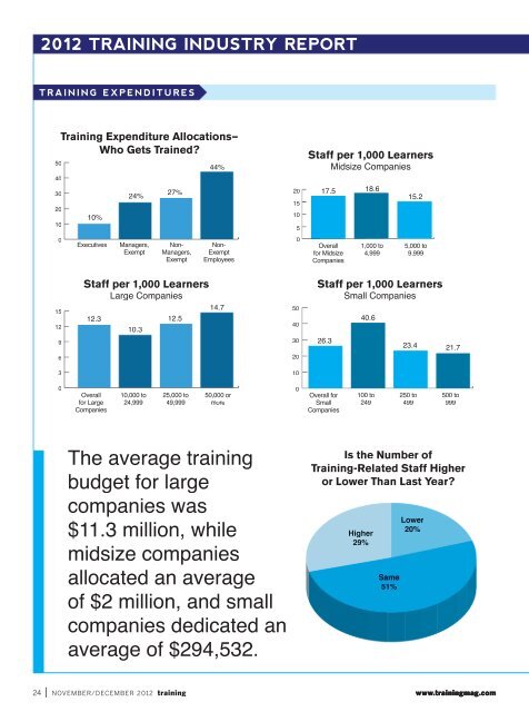 2012 salary survey 2012 salary survey