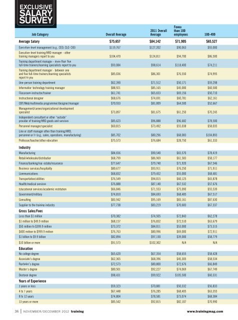 2012 salary survey 2012 salary survey