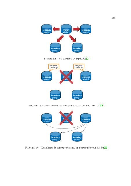 L'élasticité des bases de données sur le cloud computing - CoDE