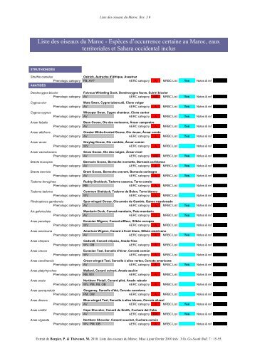 Liste des oiseaux du Maroc - Espèces d'occurrence certaine au ...