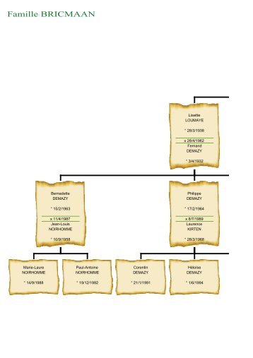 famille LOUMAYE - Famille LANGE-DUBOIS