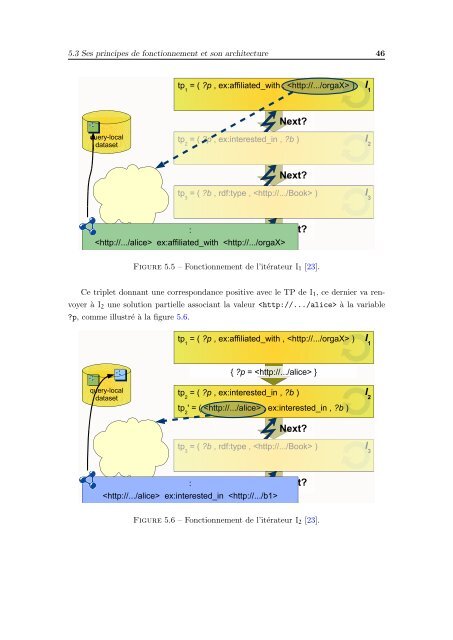 Interrogation récursive du Web sémantique - CoDE - Université ...