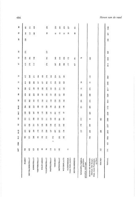 Heren van de Raad - Bossche Encyclopedie