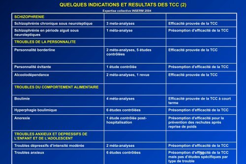 LES THERAPIES COMPORTEMENTALES ET COGNITIVES (TCC)