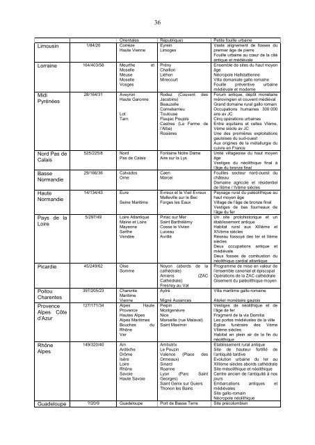 Etude sur l'Archéologie et son application à Chassenon