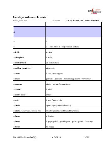 L'école jurassienne et le patois - Image du Jura