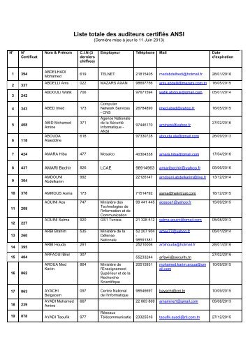 Liste totale des auditeurs certifiés ANSI