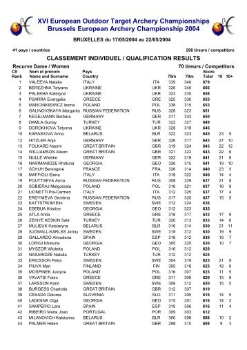 XVI European Outdoor Target Archery Championships Brussels ...