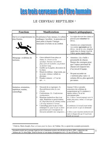 LE CERVEAU REPTILIEN 1 - Commission scolaire des Affluents