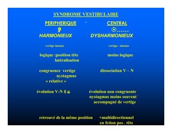 Nystagmus central et périphérique