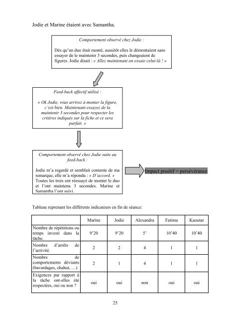 Gestion d'un groupe difficile, perturbateur au sein d'une classe - IUFM