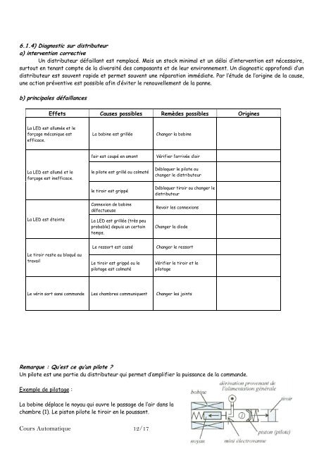 Le pneumatique