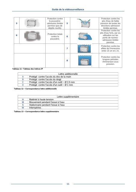 Guide de la Vidéosurveillance - Bosch - Security Systems France