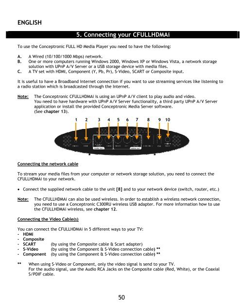 Download - Conceptronic