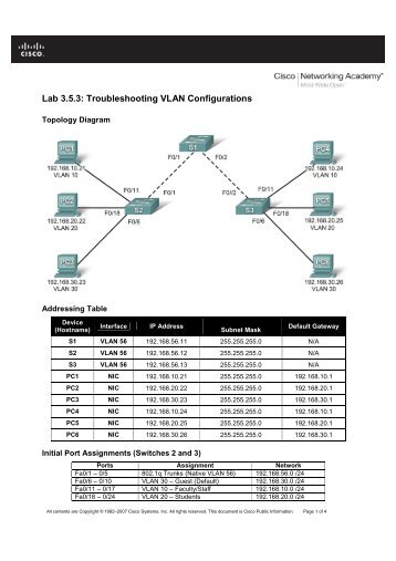 Lab 3.5.3: Troubleshooting VLAN Configurations