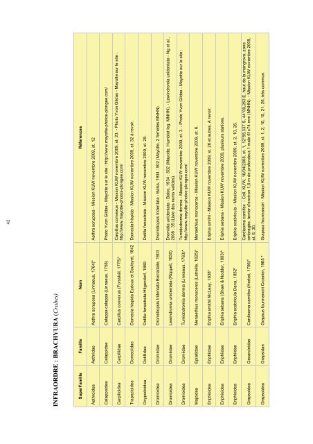 Bouchard et al., 2009 - pp. 1-48 (2.4 Mo) - Crustacés de Mayotte