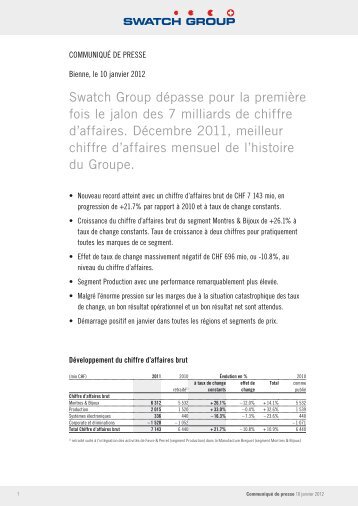 Swatch Group dépasse pour la première fois le jalon des 7 milliards ...