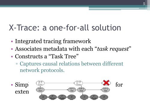 X-Trace: A Pervasive Network Tracing Framework