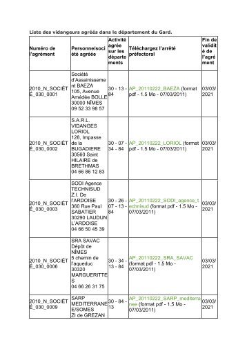 Liste des vidangeurs agréés du département du Gard