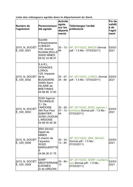 Liste des vidangeurs agréés du département du Gard