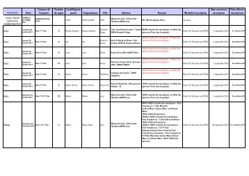 Date Contenu de l'examen Nombre de juges Lieu(Départe ment ...