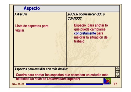 SOBANE: haciendo participes de la ergonomía a los trabajadores