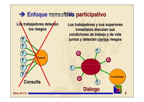 SOBANE: haciendo participes de la ergonomía a los trabajadores