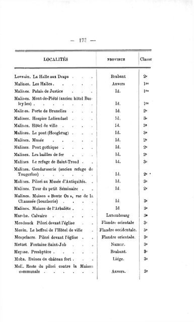 Commission royale des Monuments, Sites et Fouilles (CRMSF)