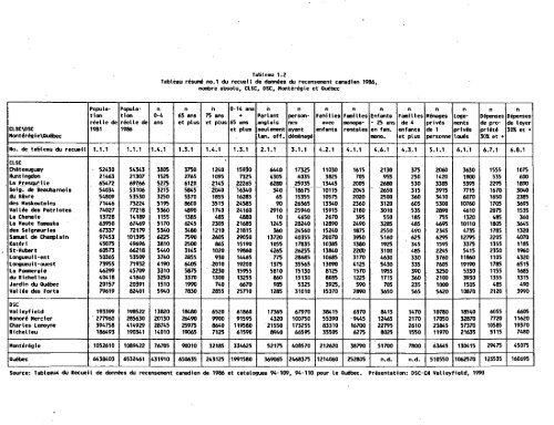 CONNAISSANCE DE LA POPULATION DE LA MONTÉRÉGIE 1 .;.3?0