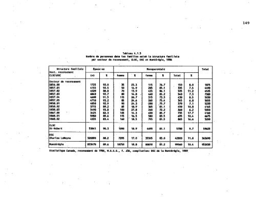 CONNAISSANCE DE LA POPULATION DE LA MONTÉRÉGIE 1 .;.3?0