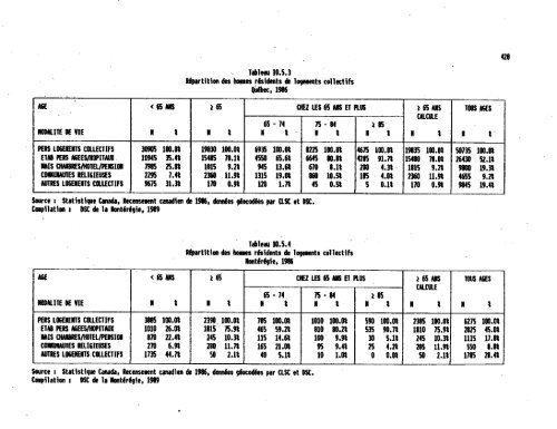 CONNAISSANCE DE LA POPULATION DE LA MONTÉRÉGIE 1 .;.3?0