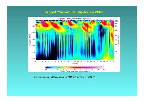 Quelques Rappels - Résultats du survol de Jupiter par Ulysse ...