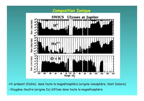 Quelques Rappels - Résultats du survol de Jupiter par Ulysse ...