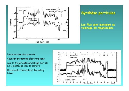 Quelques Rappels - Résultats du survol de Jupiter par Ulysse ...