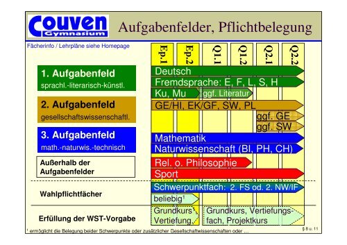 (G8): Einführung Oberstufe - Couven-Gymnasium Aachen