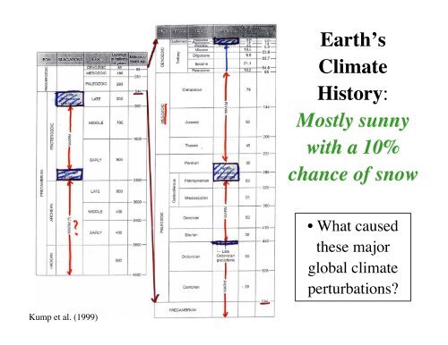 Earth's Climate: the 1st 4 Billion Years