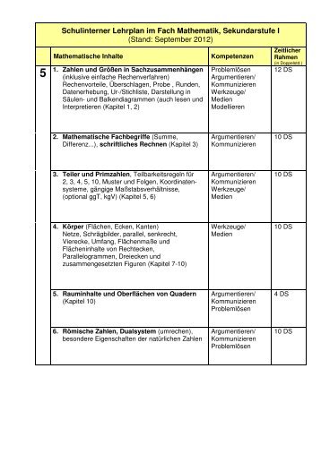 Schulinterner Lehrplan Mathematik SI _2012 - Couven-Gymnasium ...