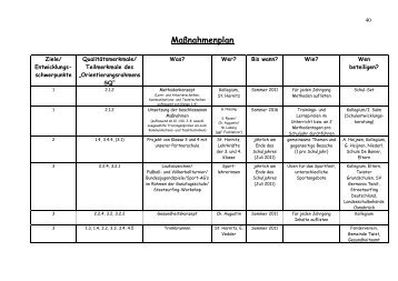 Maßnahmenplan - Ansgarschule