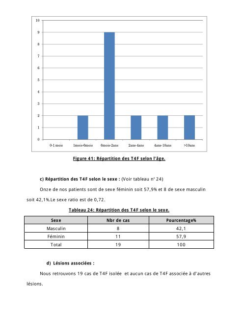 Graphique 1 - Toubkal