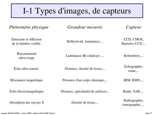 TERI : Traitement et reconnaissance d'images - Ensta