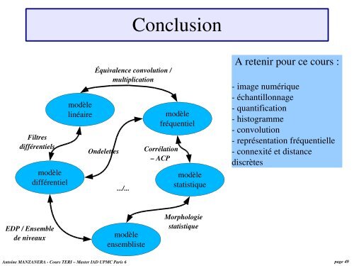 TERI : Traitement et reconnaissance d'images - Ensta