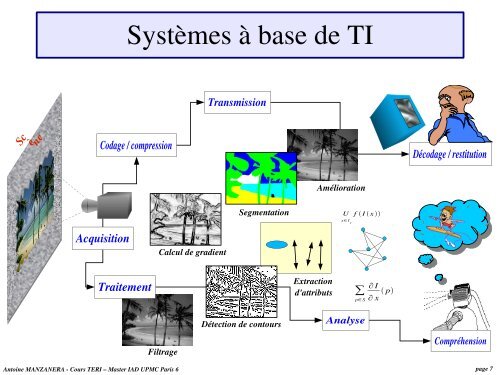 TERI : Traitement et reconnaissance d'images - Ensta