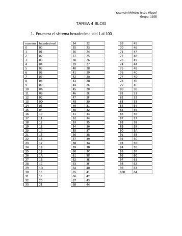 TAREA 4 BLOG 1. Enumera el sistema hexadecimal del 1 al 100