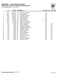 MODIFIED -- Overall Match Results - CPRA