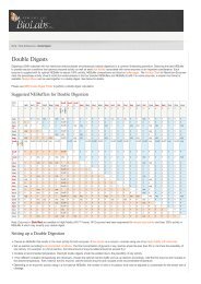 Double Digests | New England Biolabs