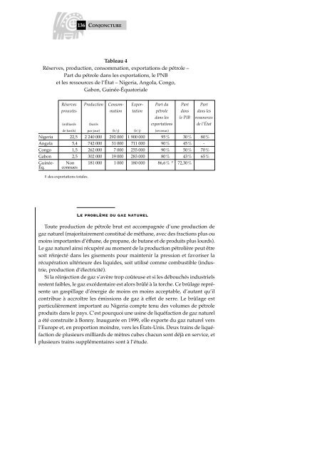 Les nouveaux enjeux pétroliers en Afrique - Politique Africaine