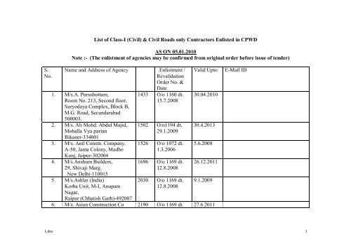 CPWD Civil Contractor PDF 41 OFF ssc-je-cpwd-engineer-ka-ssc-je-ce-cpwd-cut-off-youtube