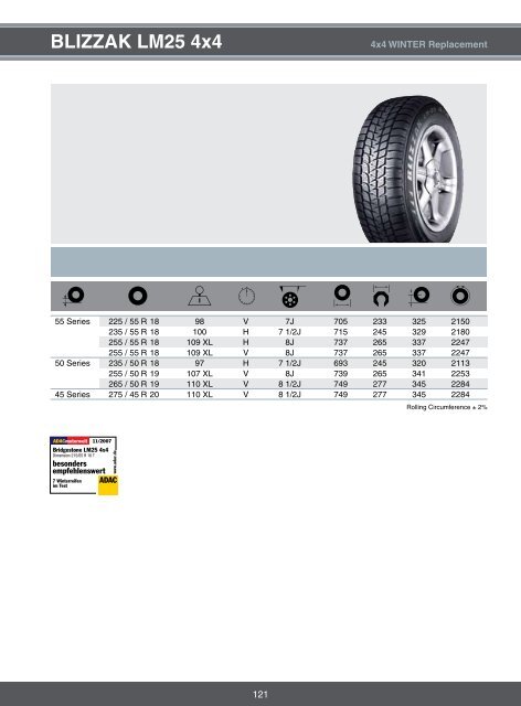 PATTERN DIGEST - Motointegrator.pl