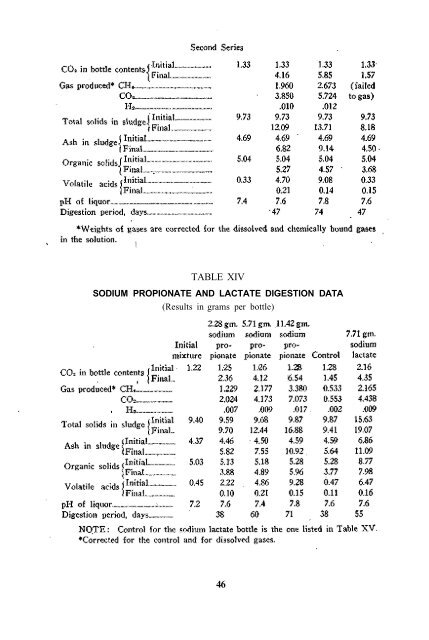 Laboratory studies of sludge digestion. - Illinois State Water Survey