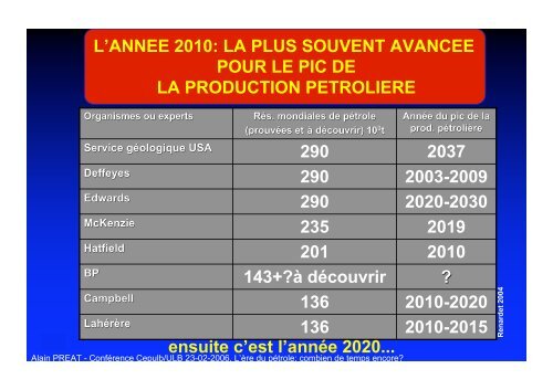 L'ERE DU PETROLE POUR COMBIEN DE TEMPS ENCORE?